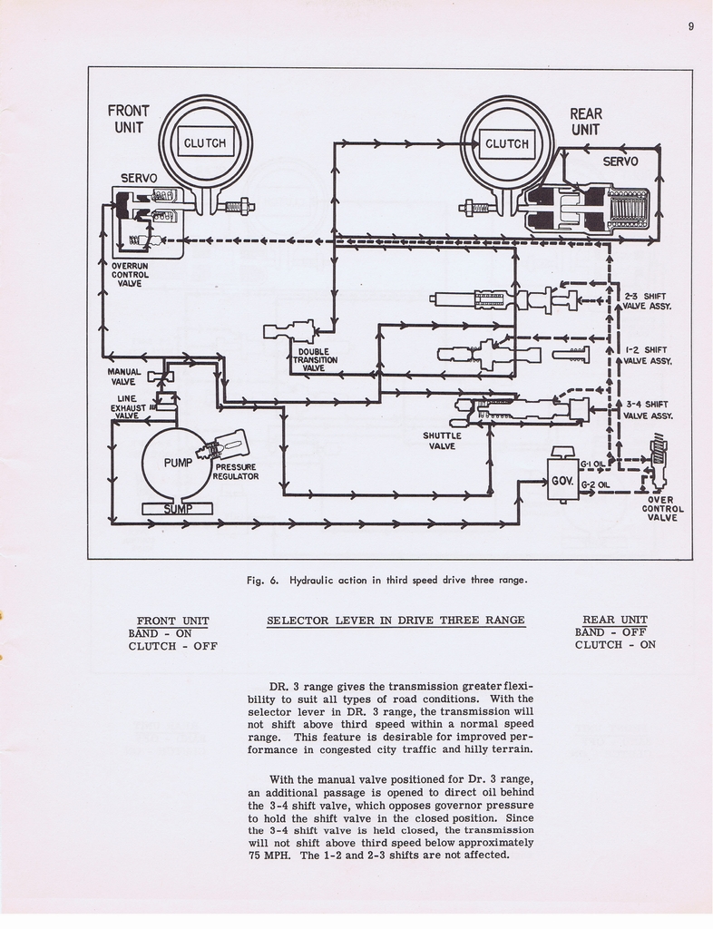 n_Hydramatic Supplementary Info (1955) 005.jpg